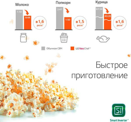 Микроволновая печь LG MJ 3965BIS