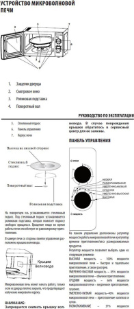 Микроволновая печь Supra 20MB55