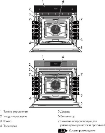 Встраиваемый духовой шкаф Smeg SFP 6606WSPNX