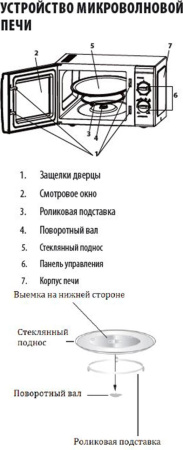 Микроволновая печь Supra 18MW26