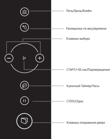 Микроволновая печь Korting KMI 825 RGB
