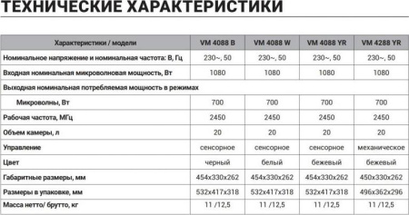 Микроволновая печь Hiberg VM-4088 W