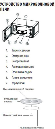 Микроволновая печь Supra 20MW35