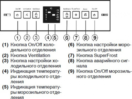 Холодильник Liebherr CNes 4013