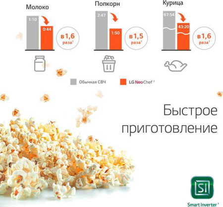 Микроволновая печь LG MS 2595CIS