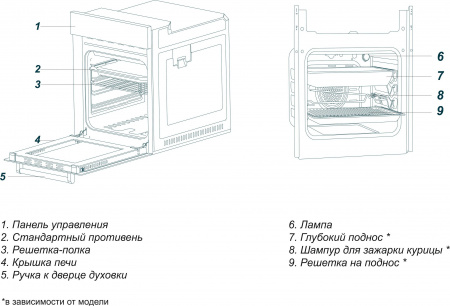 Встраиваемый духовой шкаф Simfer B6EC58016