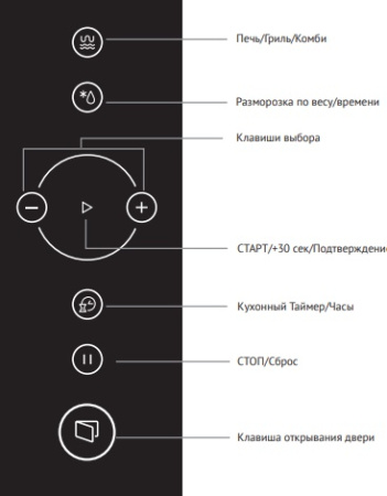 Микроволновая печь Korting KMI 825 RGW