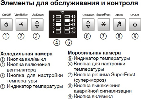 Холодильник Liebherr CBNesf 5113 [2, No Frost]