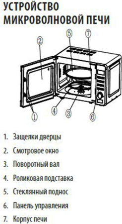 Микроволновая печь Supra 20TB42